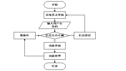 计算机毕业设计springboot出租车服务管理信息系统 基于spring boot的网约车运营管理系统设计与实现 spring boot架构下的出租车智能调度与服务系统开发