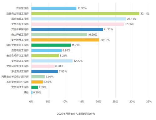 计算机专业找工作,这些央国企挨个儿投吧,一个都别落 零基础入门到精通,收藏这一篇就够了 csdn博客