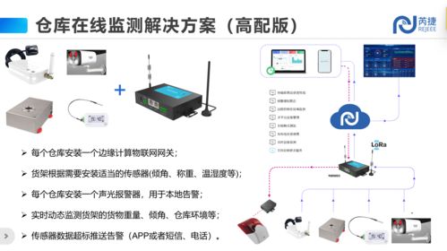 基于低功耗物联网的仓库货架在线监测系统方法