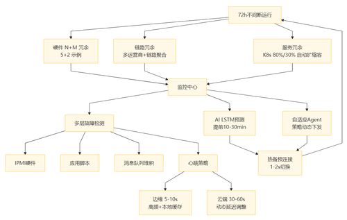 物联网后端系统架构 从基础到ai驱动的未来 第六章 iot 后端系统架构设计原则与模式