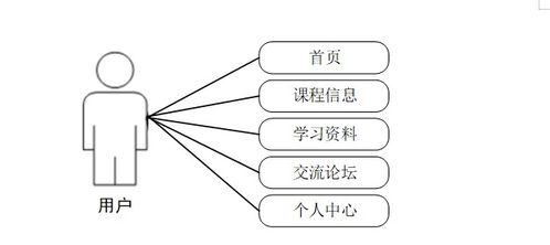 计算机毕设javablockly少儿编程在线学习网站 java技术驱动的少儿编程在线学习平台开发 基于java的少儿编程在线学习系统设计与实现