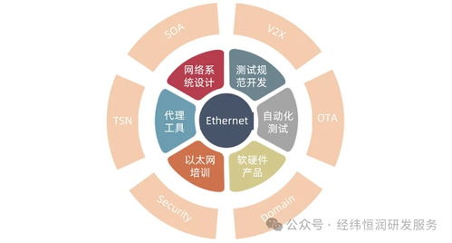 让tsn dds运转起来 面向智能汽车的以太网测试解决方案