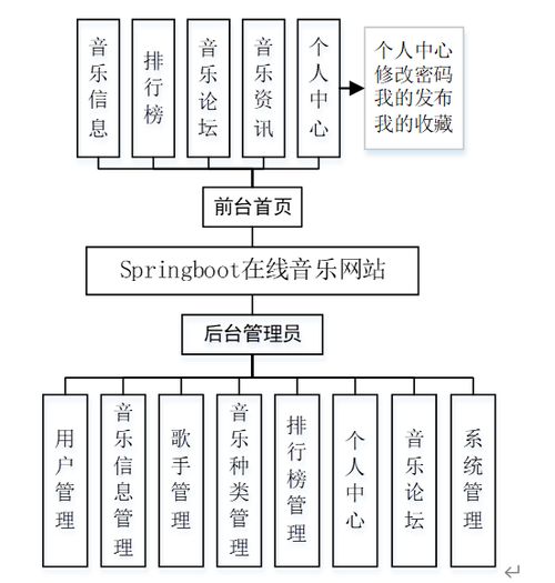基于Java的在线音乐平台设计与实现