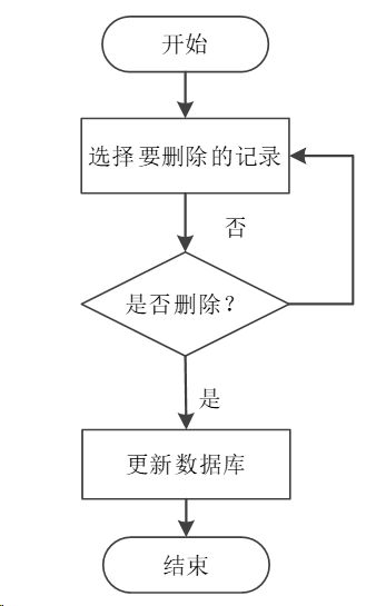 视界课程学习网 基于Java的在线课程学习平台设计与开发