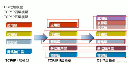 系统运维面试题总结——网络基础类与网络系统设计开发