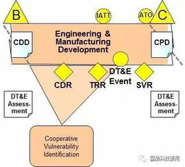 美陆军创新网络安全作战试验鉴定合作方式 强化网络系统设计与开发