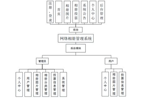 基于Java与人脸识别技术的网络相册管理系统设计与实现