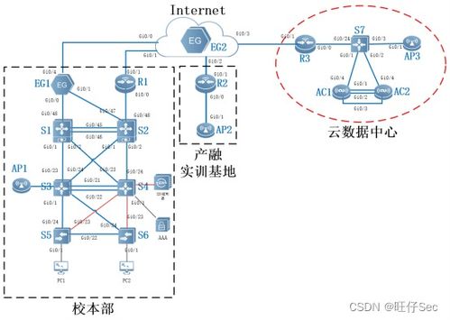 2023年全国职业院校技能大赛网络系统管理赛项——模块A 网络构建中的系统设计与开发