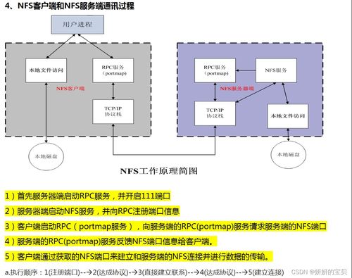 NFS网络文件系统的设计与开发指南
